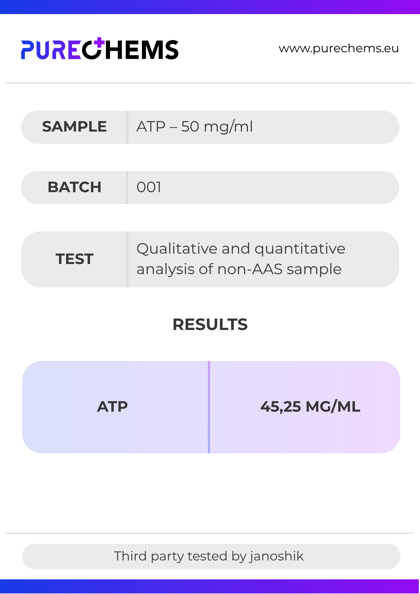 ATP 50mg/ml - 20ml Certificate of Analysis