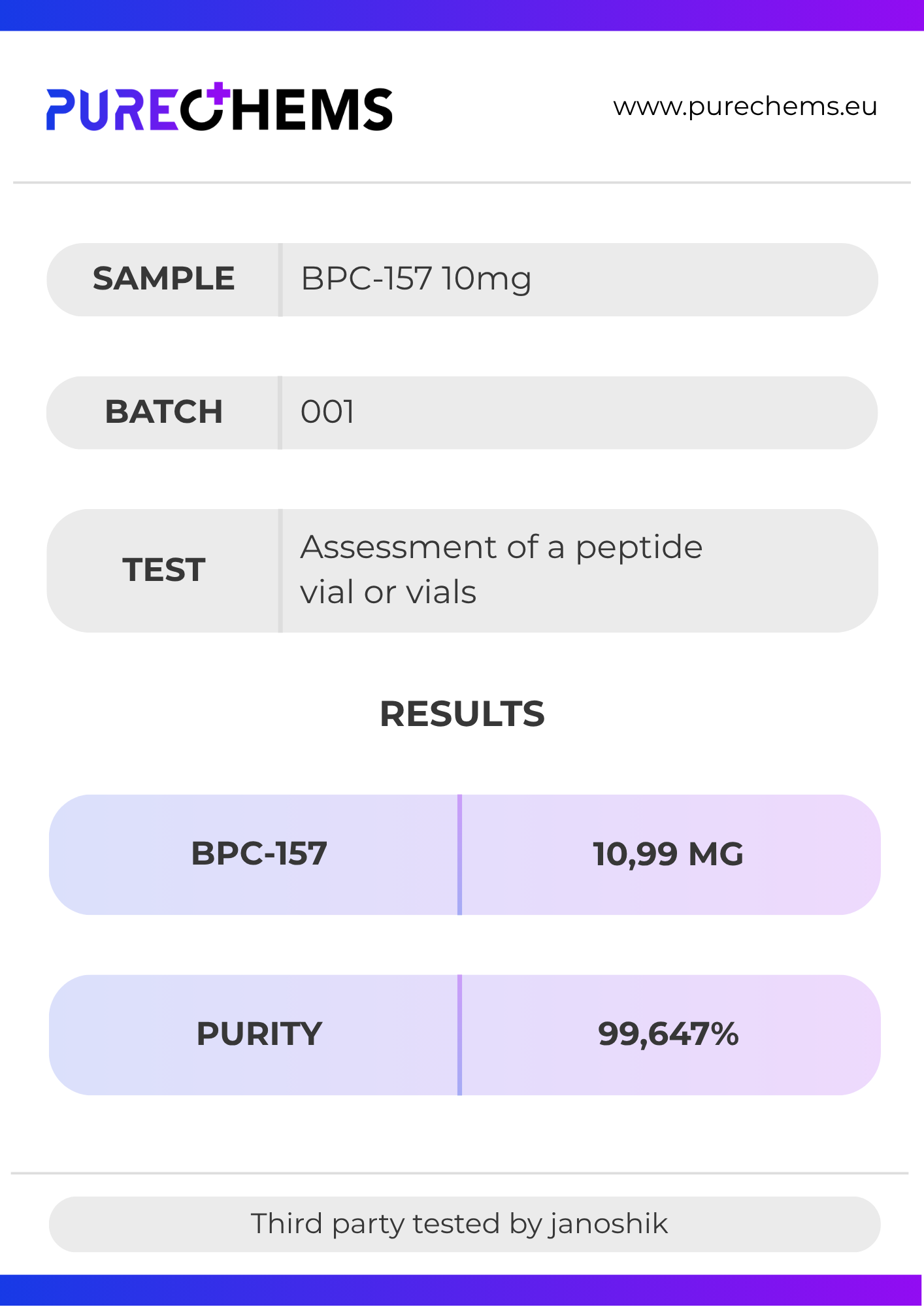 BPC-157 - 10mg Certificate of Analysis