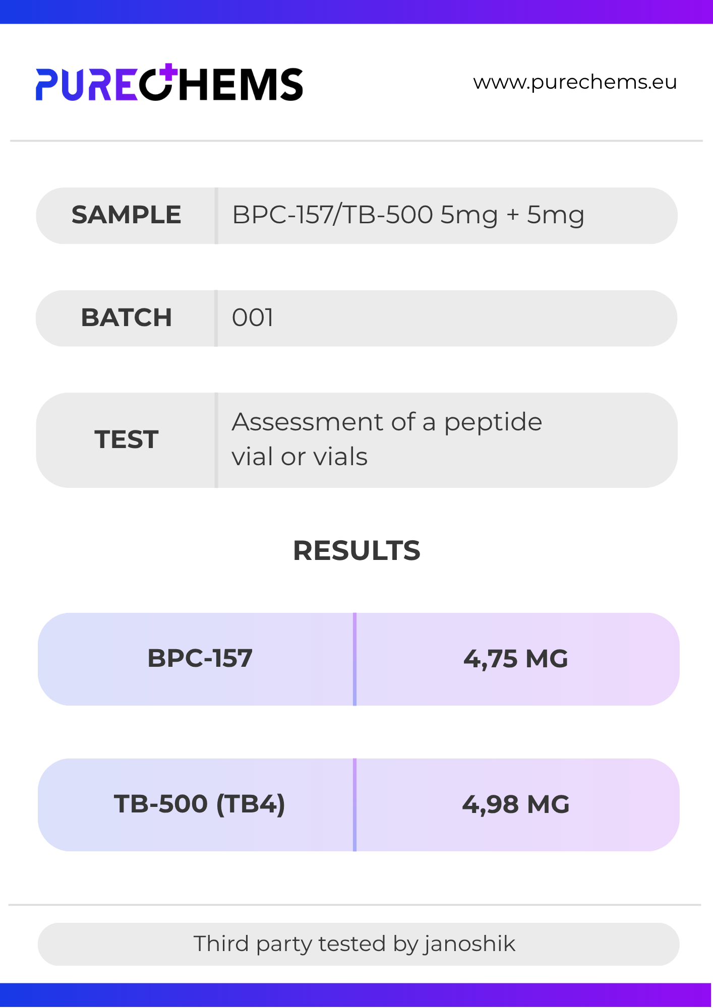 BPC-157/TB-500 mix - 5mg+5mg Certificate of Analysis