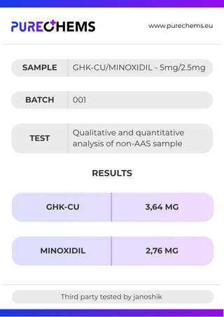 GHK-CU/MINOXIDIL 5mg/2.5mg - 60 capsules Certificate of Analysis