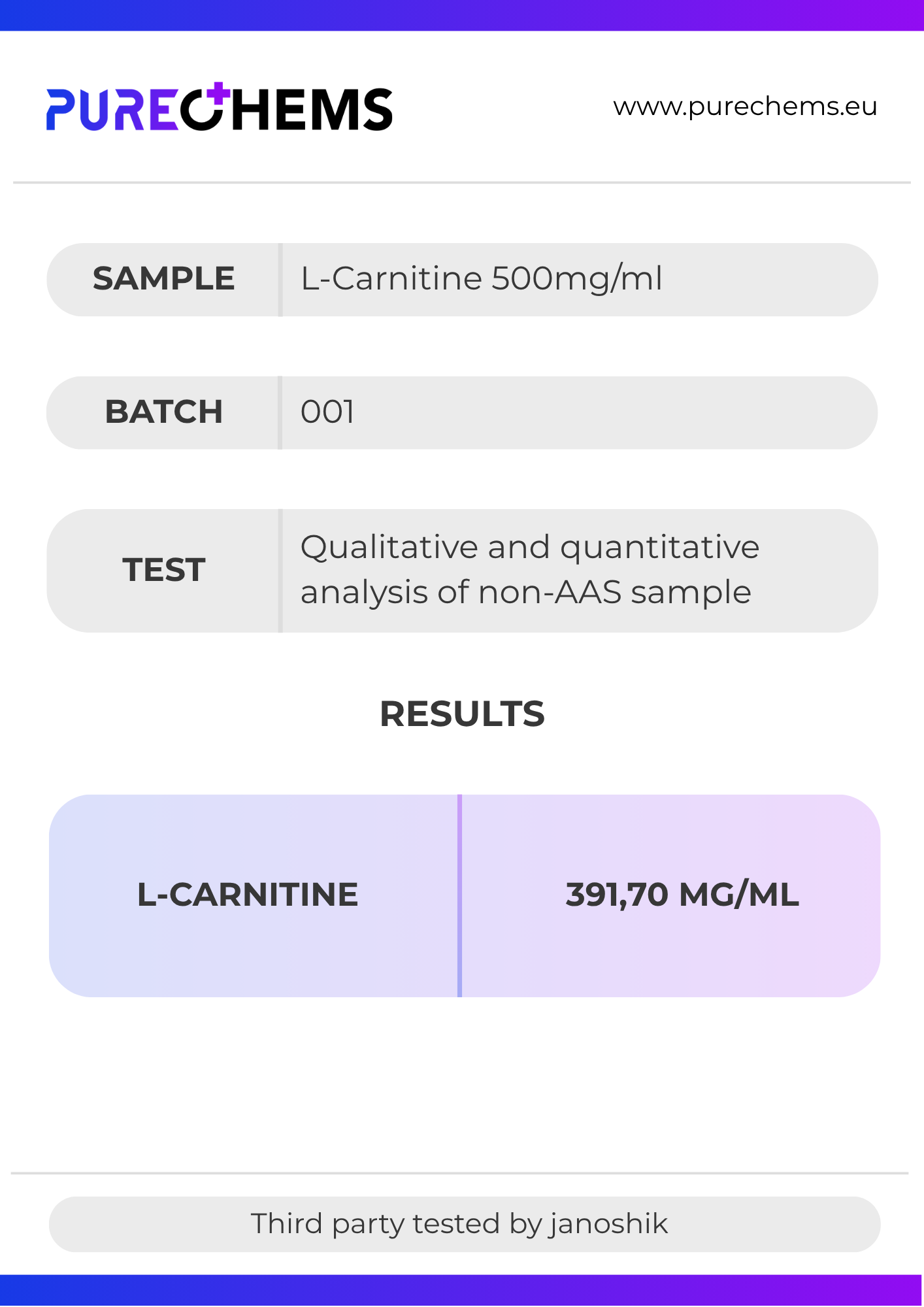 L - Carnitine 500mg/ml - 20ml Certificate of Analysis