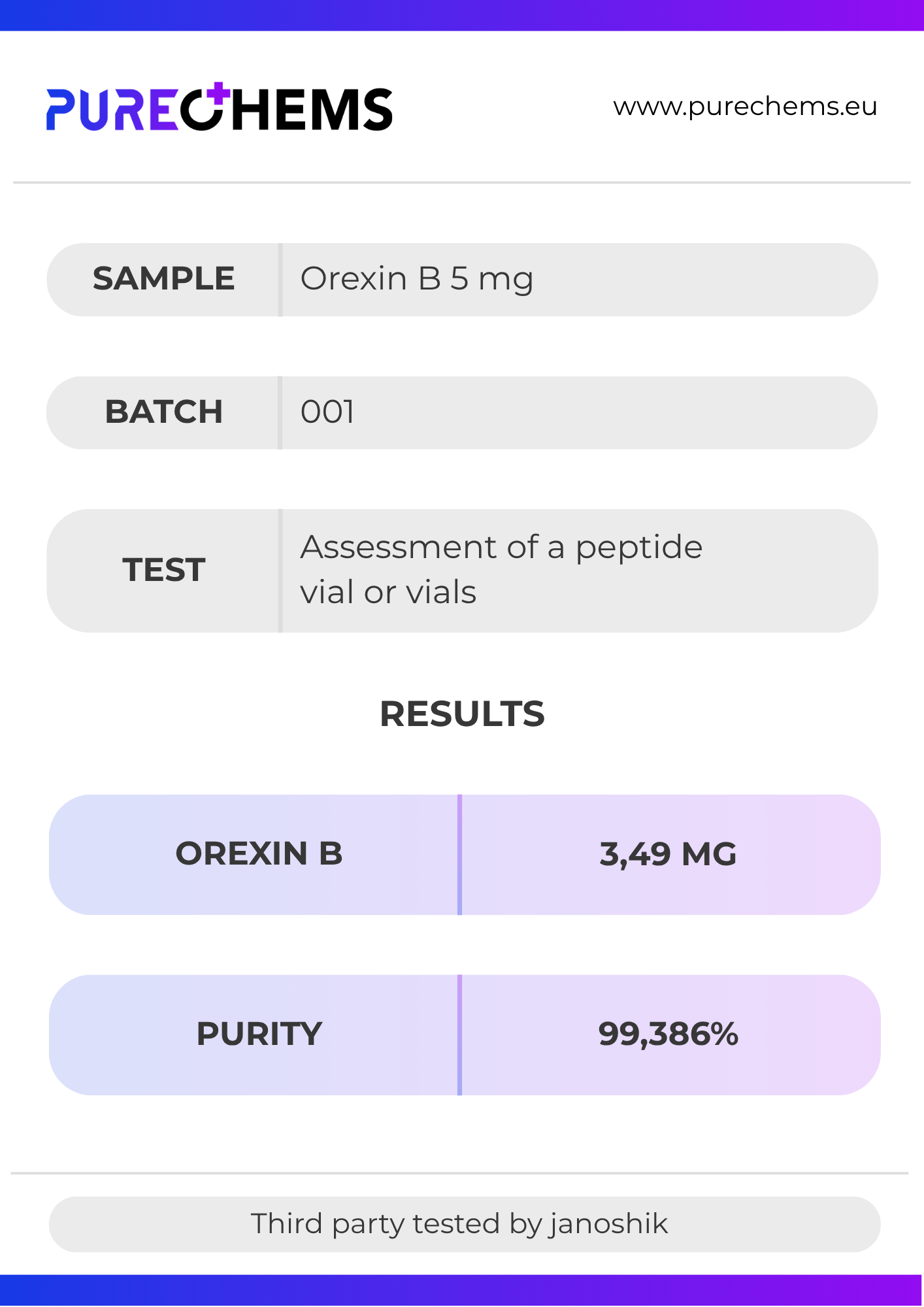 Orexin B - 5mg Certificate of Analysis