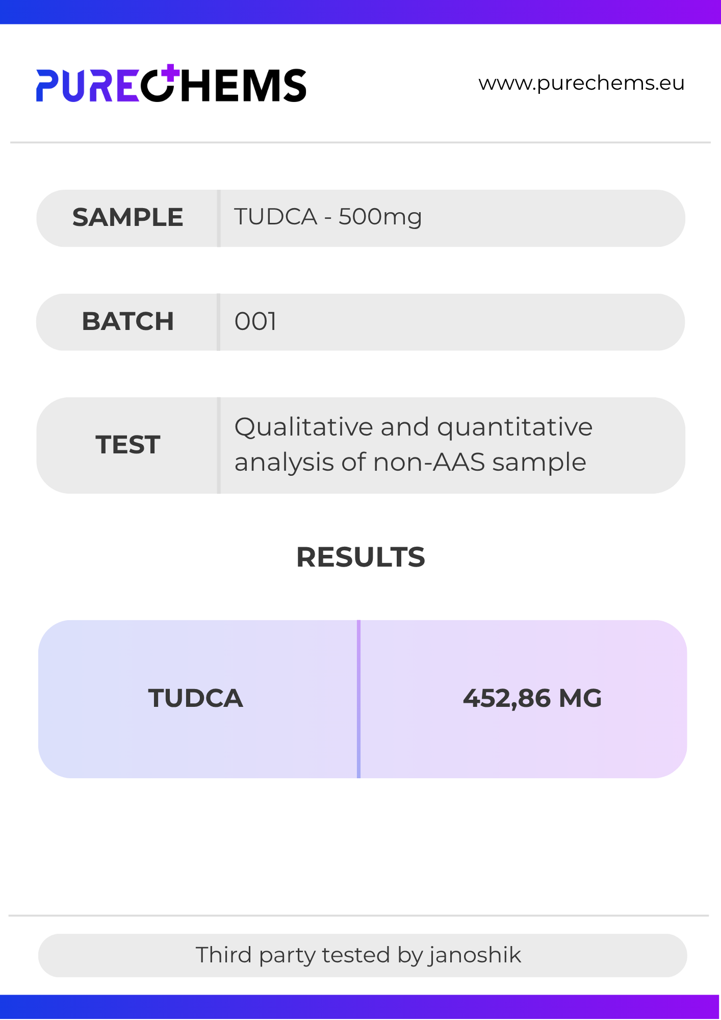 TUDCA - 500mg x 60 capsules Certificate of Analysis